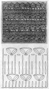 Patterns of crocheting